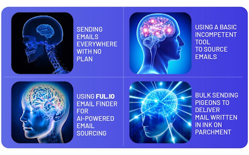 Email Finder Powered By AI | Ful.io