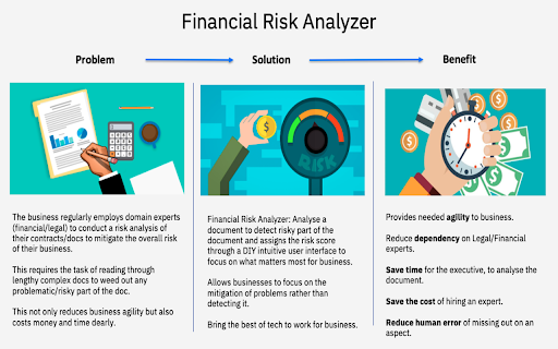 Financial Risk Analyser