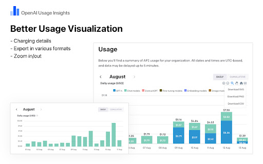 OpenAI Usage Insights (For Developers)