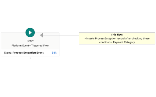 Salesforce Flow Extension