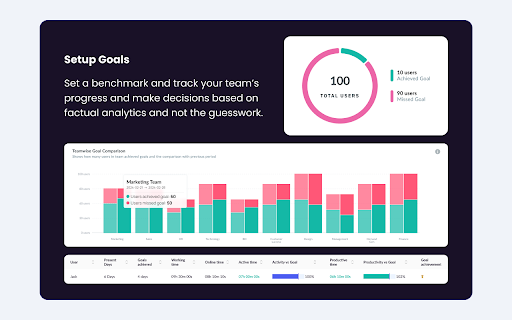 We360.ai Workforce Productivity Analytics
